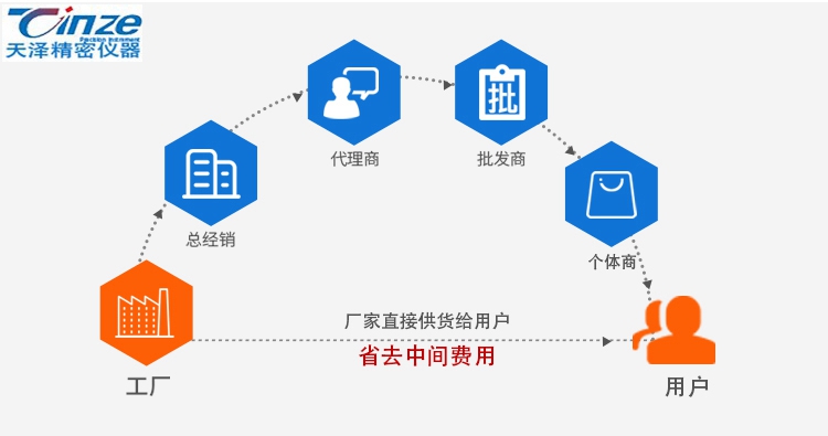 万能材料拉力试验机TZ-7000