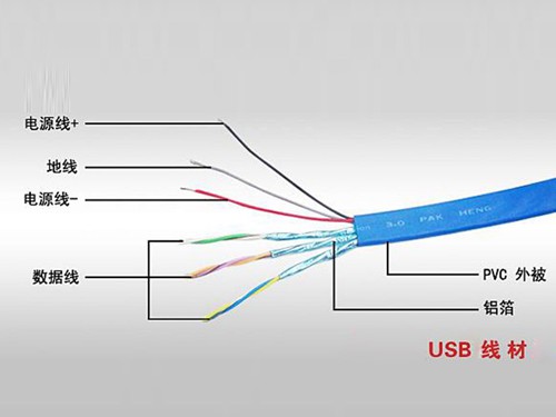 线序检测仪增加USB数据线颜色识别的准确性(图1)
