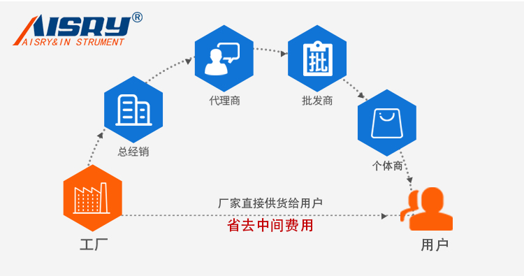 PPG锂电池测厚仪(图6)